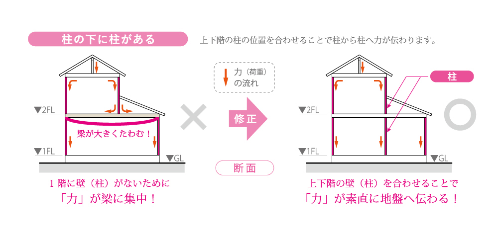 羽田建設の設計コンセプト