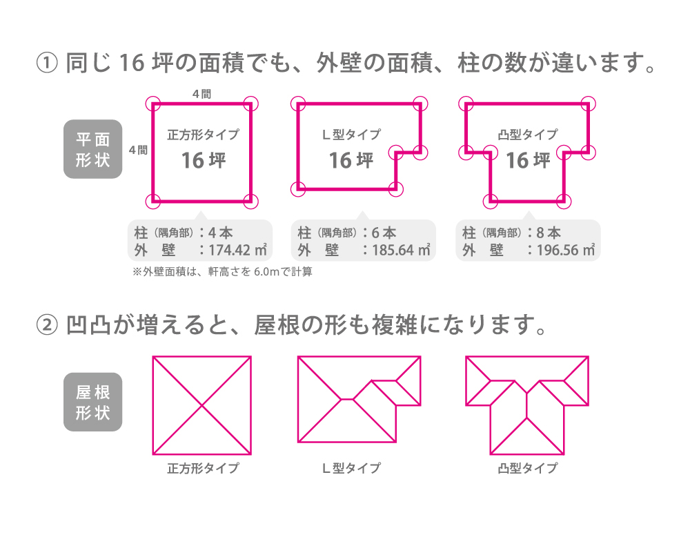 羽田建設の設計コンセプト