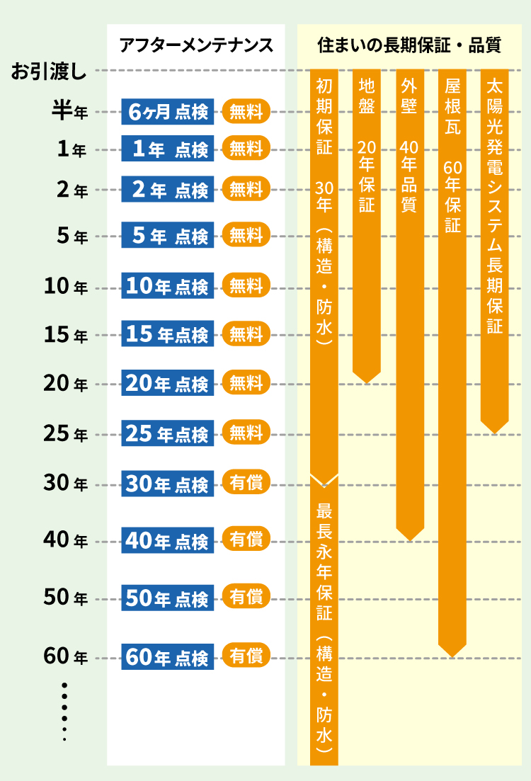 アフターケア